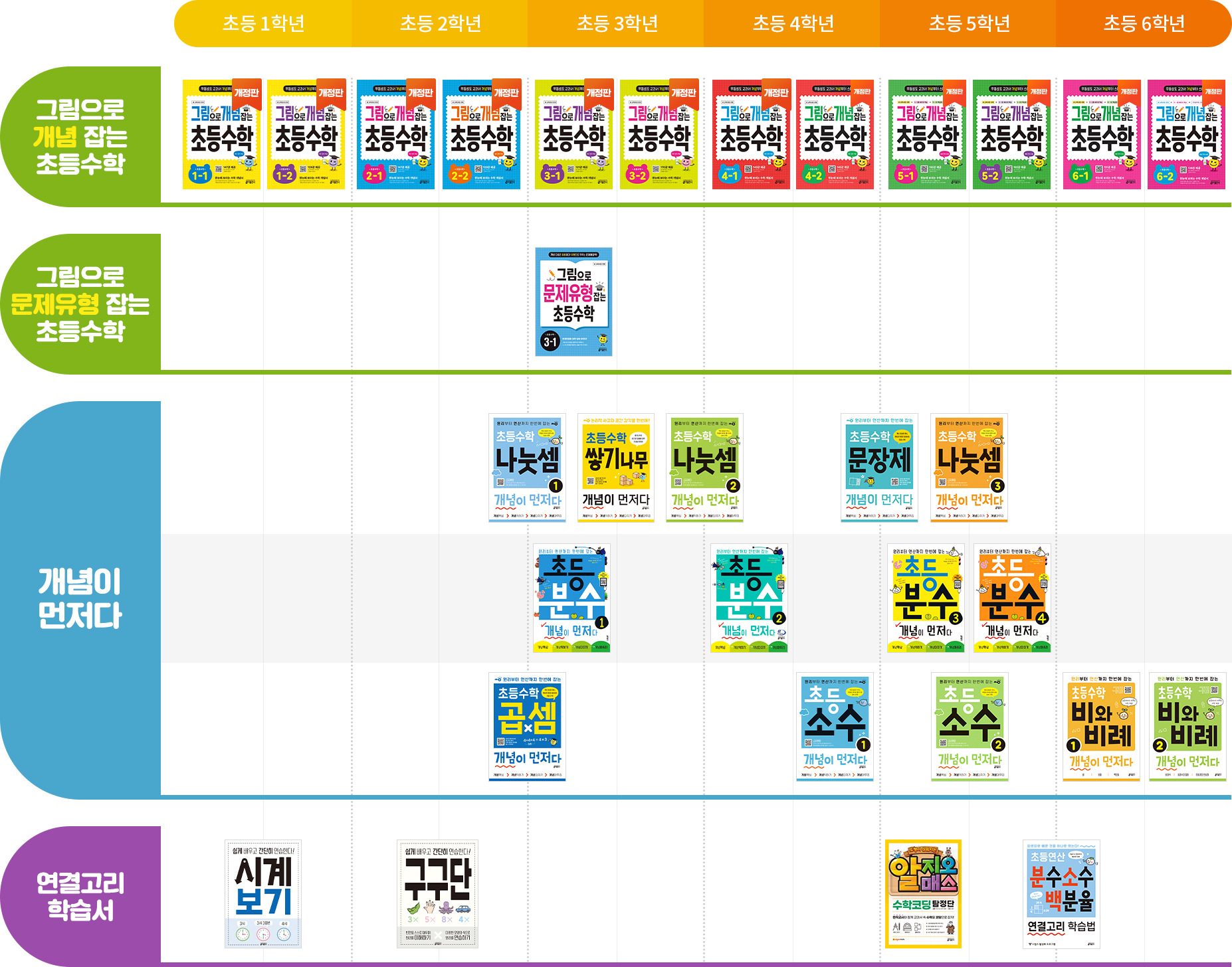 커리큘럼 테이블