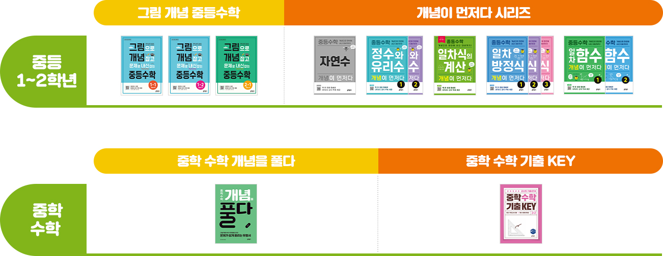 커리큘럼 테이블