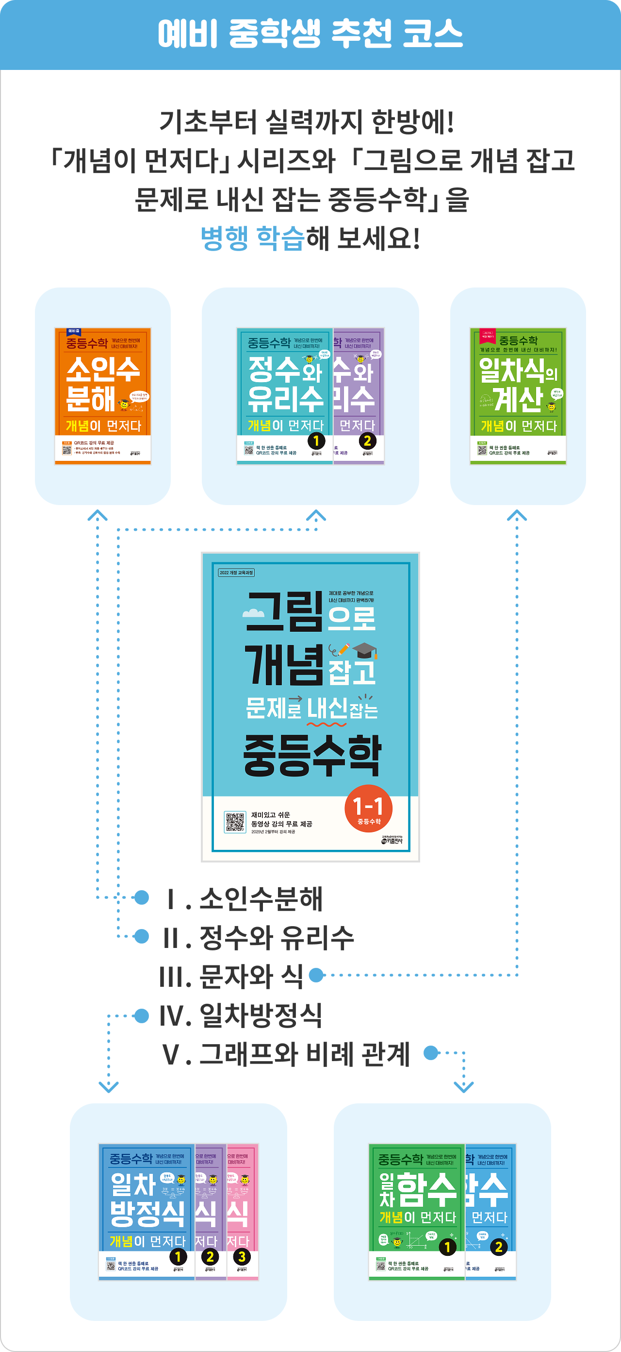 추천 코스