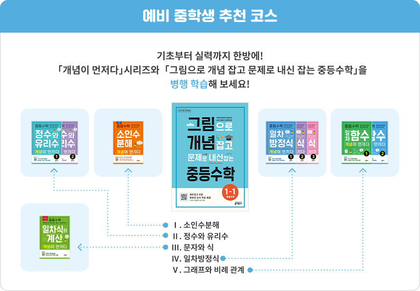 추천 코스